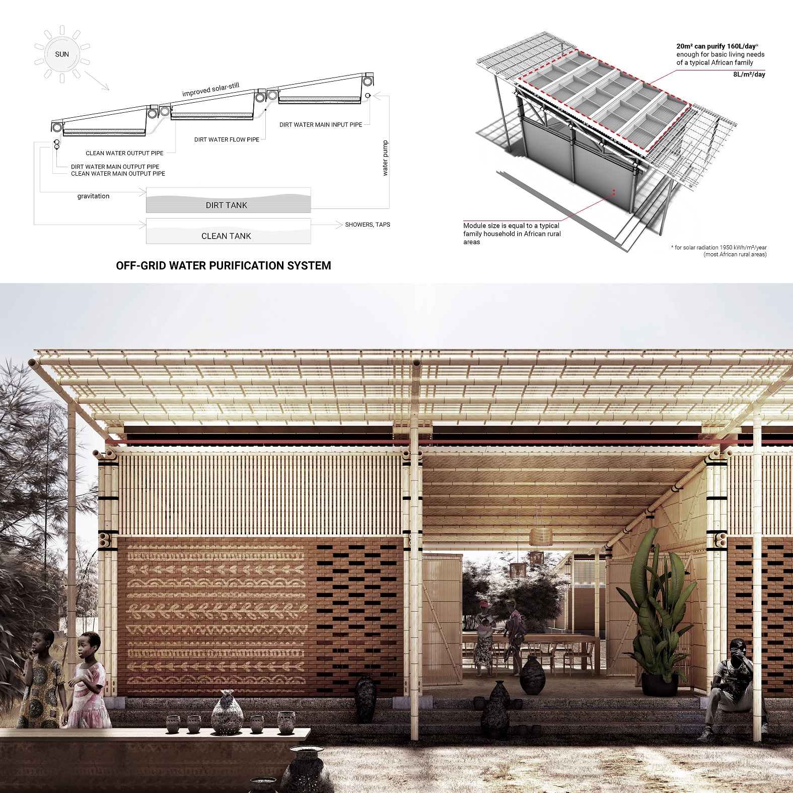 Projekt: Redesign Disaster. Filip Zielinski. Kryzys i sytuacje nadzwyczajne. Roca konkurs Jumpthegap®